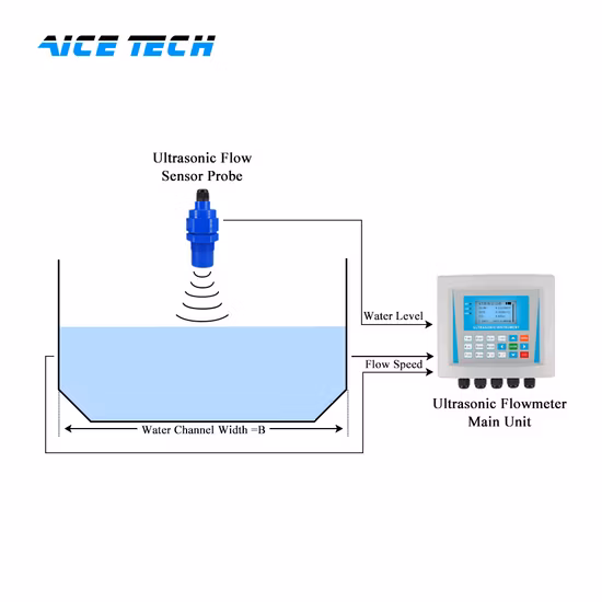 Digitaler Flussdurchflussmesser, elektromagnetischer offener Kanal-Durchflussmesser, 0,2 Genauigkeit, offener Kanal-Ultraschall-Durchflussmesser